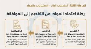 اعتماد المواد 